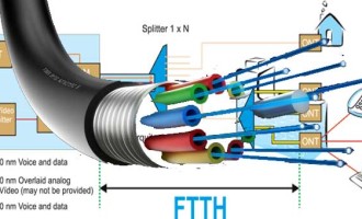 Écija se encuentra dentro del proyecto de la red de fibra óptica ‘FTTH’ impulsado por la Junta de Andalucía