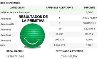 Un vecino de Écija cobrará 1.643.376,58 euros de la primitiva premiada