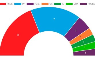 El PSOE gana las Elecciones Locales en Écija. Fuerza Ecijana puede decidir quién ocupa la Alcaldía